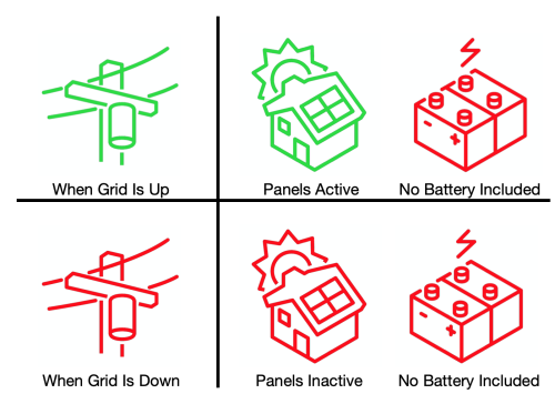 Solar Only Diagram