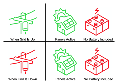 Sunlight Backup Diagram